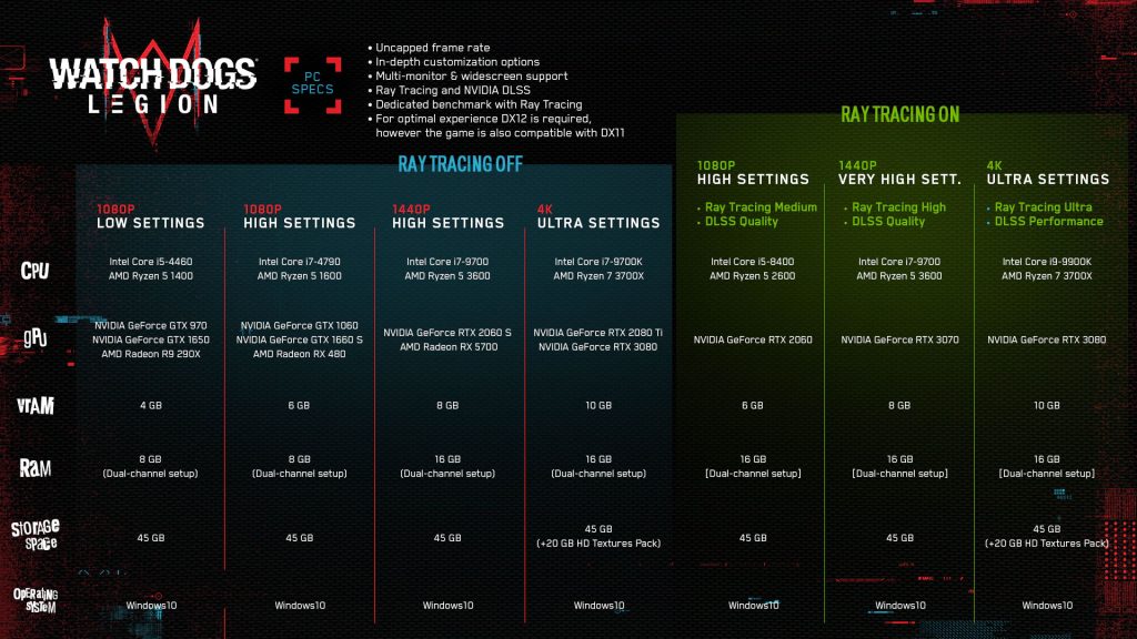 Watch Dogs Legion PC specs